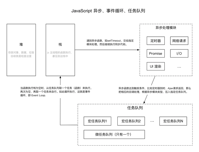 EventLoop循环示意图