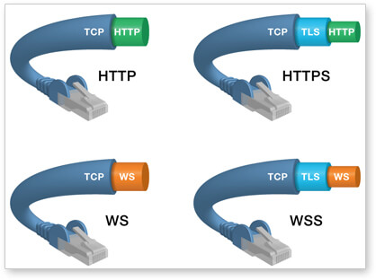 https&wss