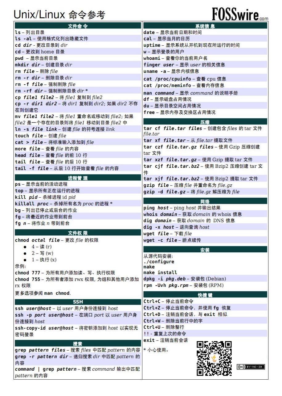 unix常用命令