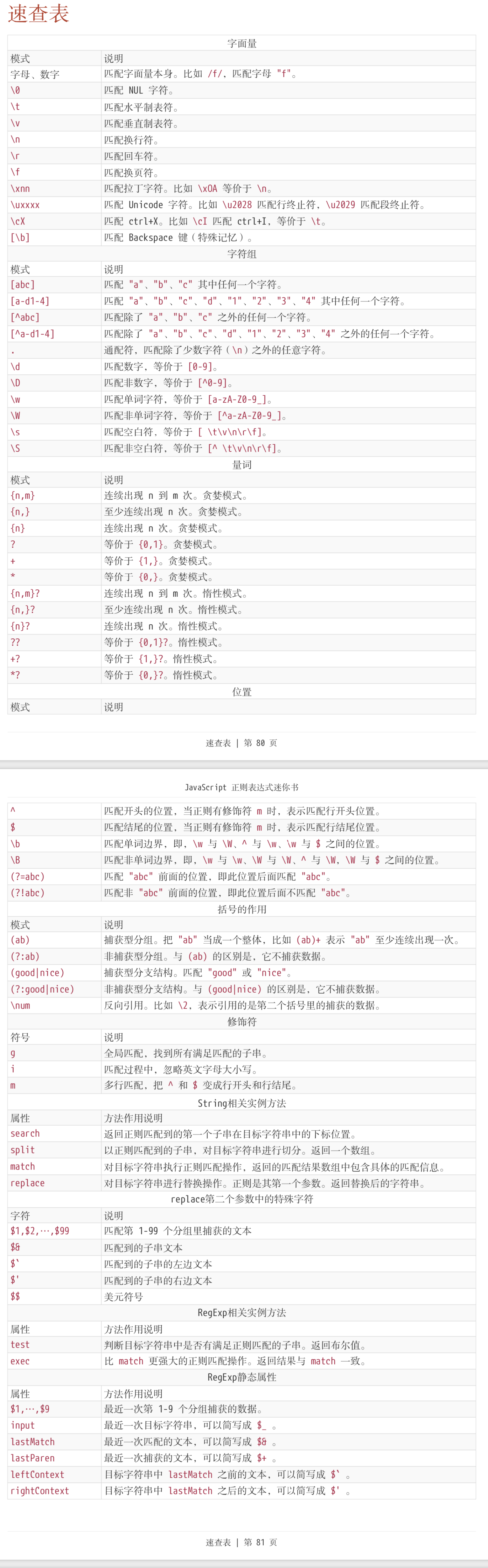 正则语法速查表